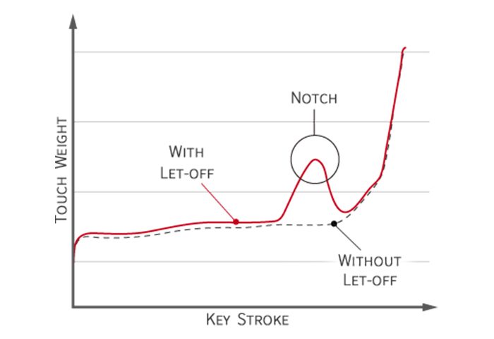 一万左右买什么电钢琴 (一万元雅马哈电钢琴推荐)