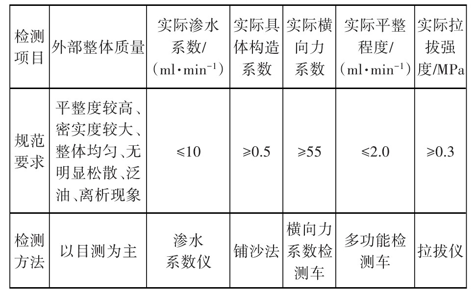 高速公路抗滑桩施工工艺视频,上海路面抗滑雾封层怎么做