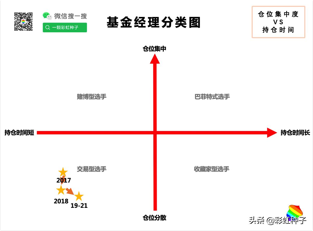 中欧基金曲径进入量化迷局,中欧基金166001净值