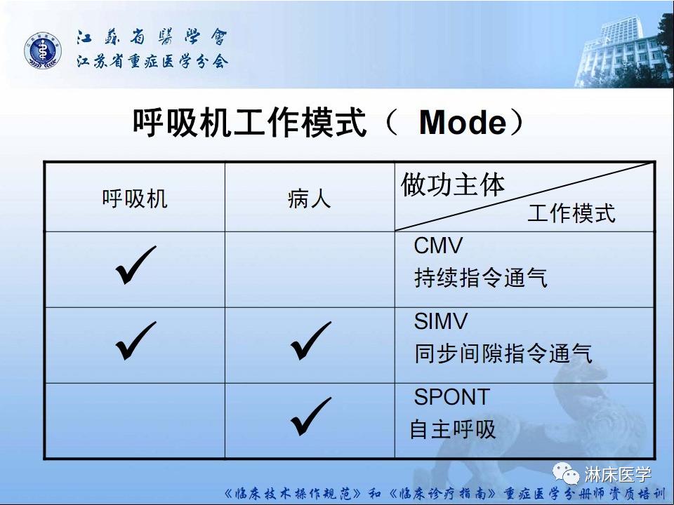 机械通气患者气道管理ppt,机械通气基础知识ppt