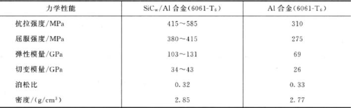 新型金属合金材料,新型金属基石墨烯复合材料