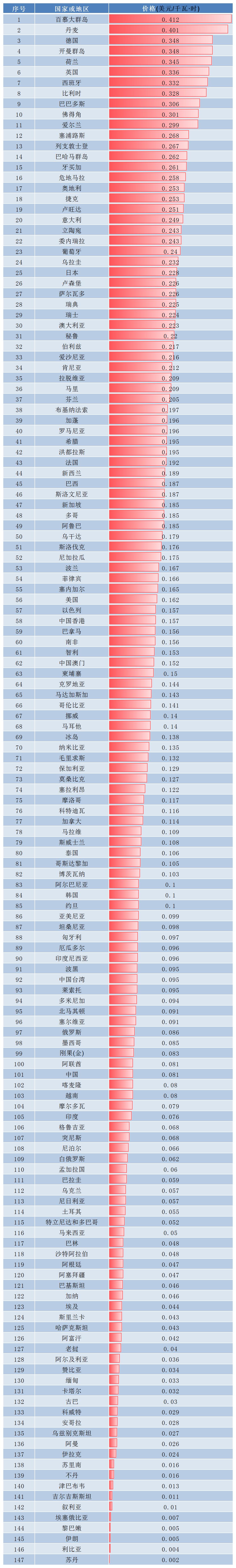 国家电网全国统一的电价,国家电网有关电价