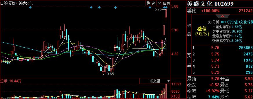 12.14股市早盘点评,股票早盘的重大资讯