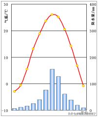 【天福山起义】山东之地理：11.“鲁”字里的鱼是河鱼还是湖鱼？