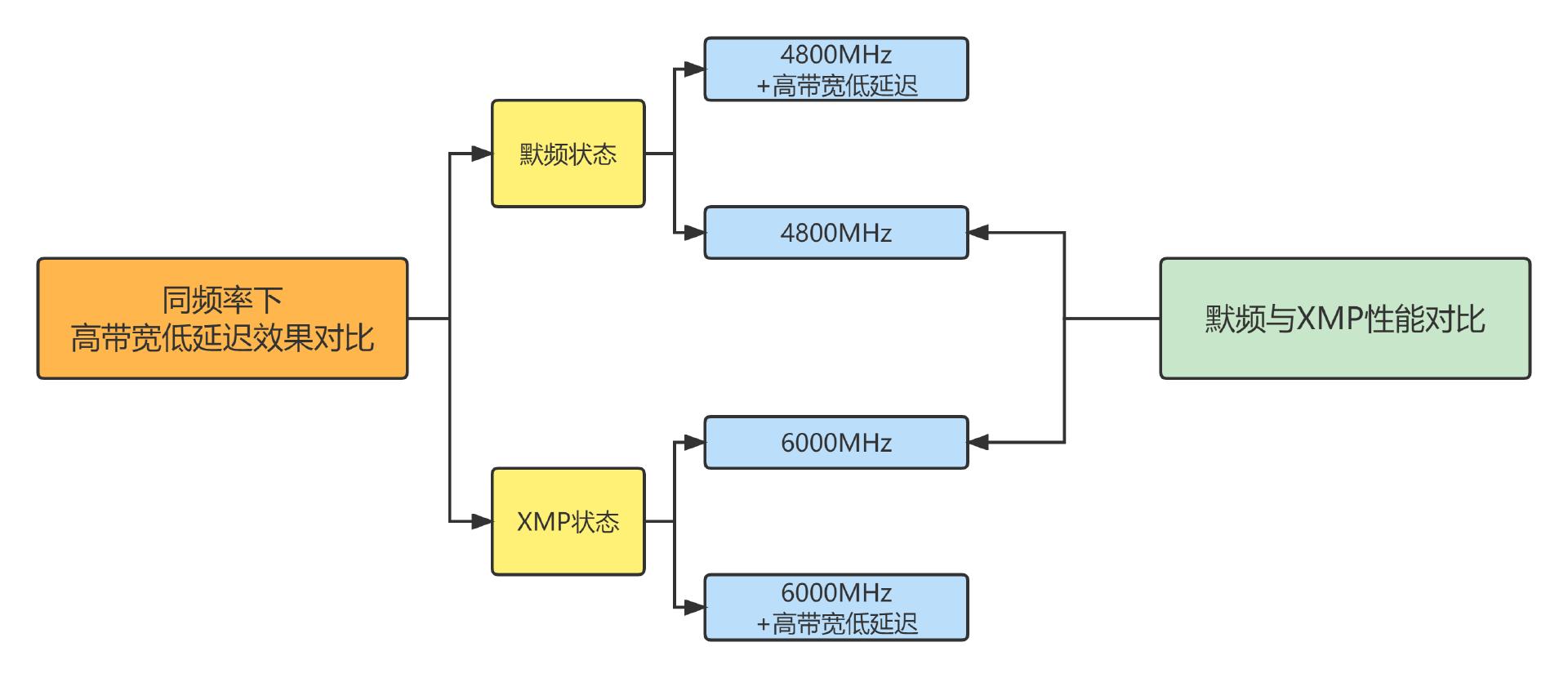 技嘉b760m小雕ddr5测试,技嘉b760mddr5小雕支持神光同步吗