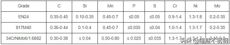 34crnimo6材料多少钱一吨,34crnimo6什么价