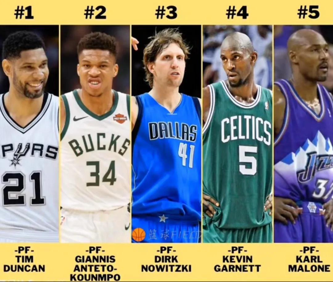 前锋排名前十名,前锋排名前十名篮球