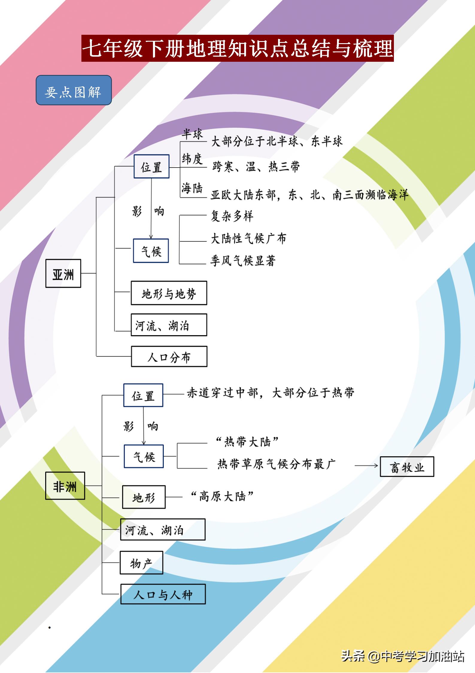 七年级下册地理知识点梳理，寒假牢记背熟，新学期才能步步领先