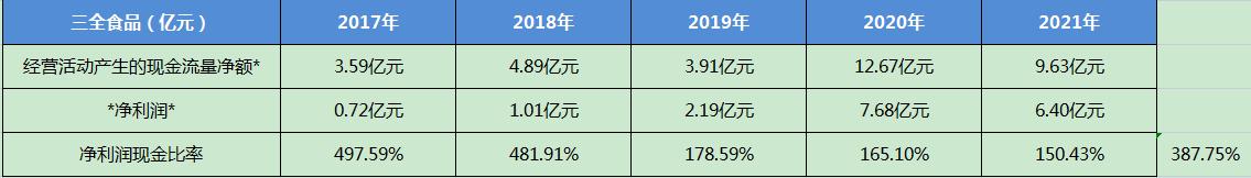 安井食品最新事件,安井食品深度分析