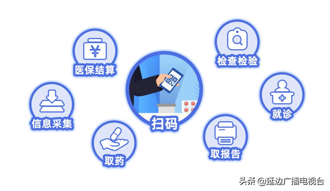 就医购药带手机就够了？一文教你使用医保电子凭证