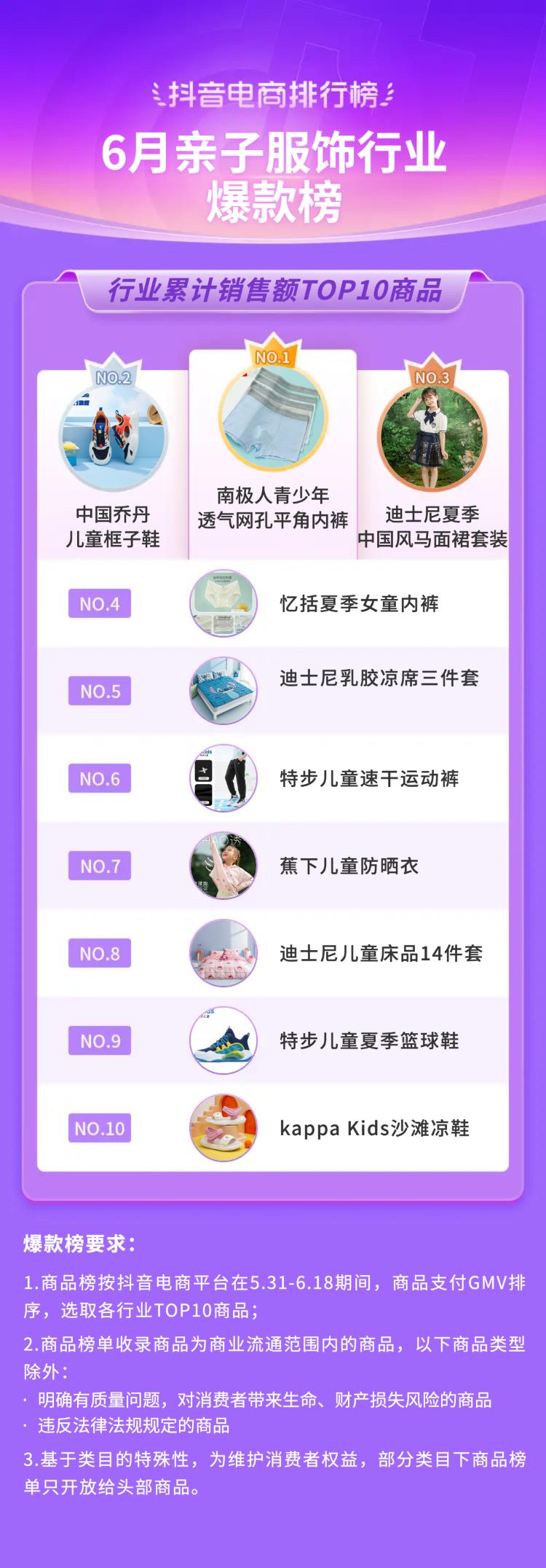 抖音电商618流量抢占攻略,抖音电商618战报