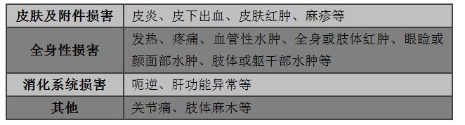 小金胶囊与哪个中成药疗效相同,中成药小金丸有几种