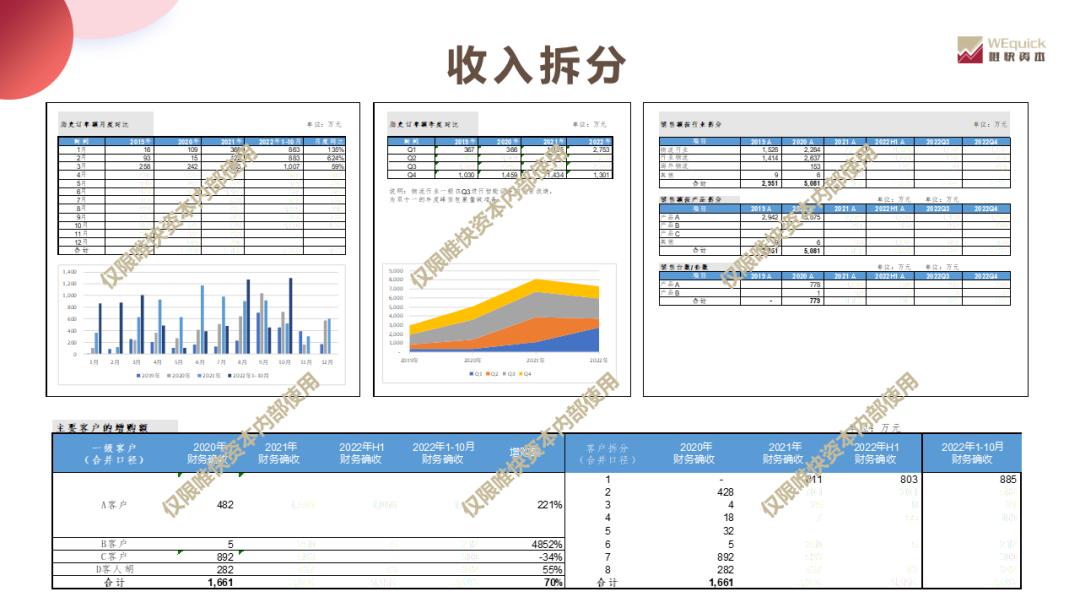 FA如何协助创业企业撰写datapack｜唯快研究