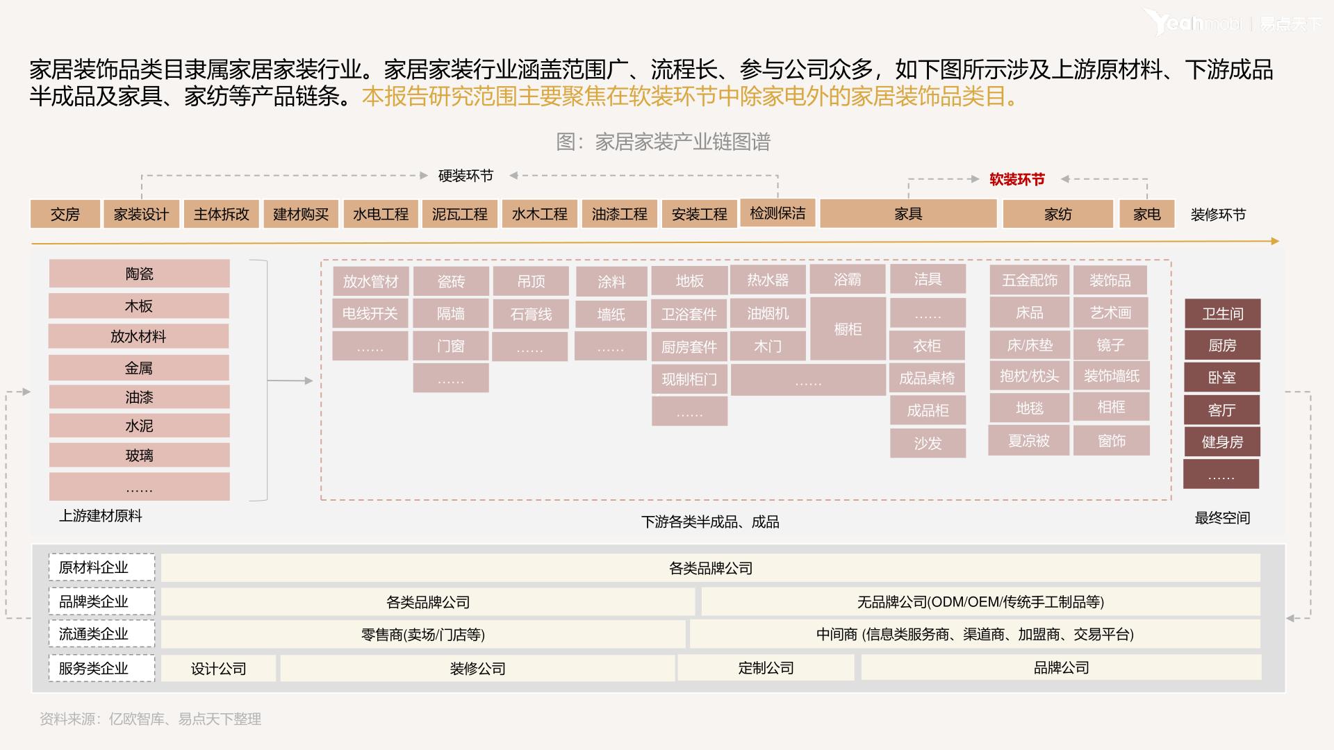 家居装饰品行业洞察2021,附*载下**