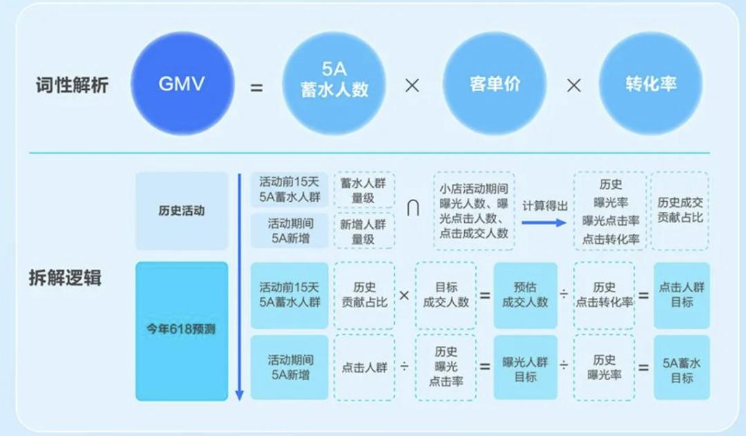 种草模式六大秘诀,种草转化率怎么提高