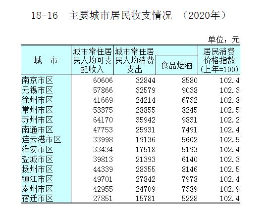 徐州七所本科院校有哪些,徐州四大院校