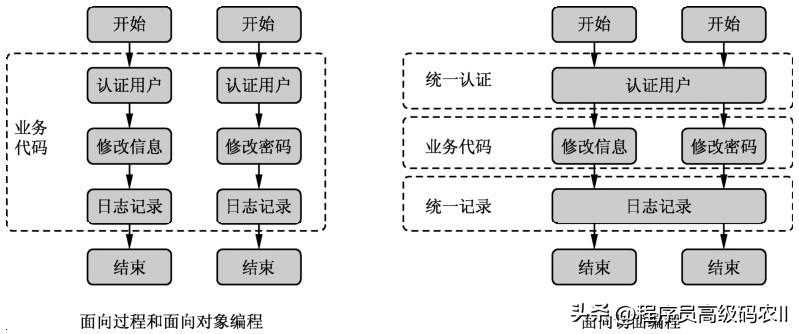 网站架构设计与搭建,网站架构设计技术方案