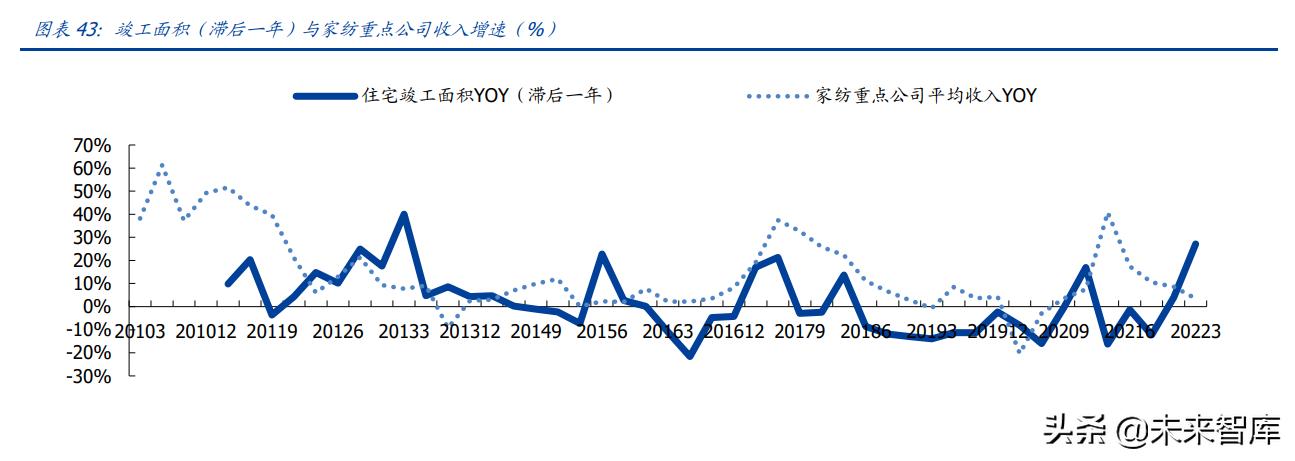绾虹粐鏈嶈琛屼笟杞瀷鍗囩骇鍥板,绾虹粐鍘熸枡浜т笟灞曟湜