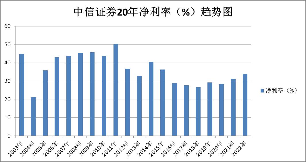 证券股东方财富后市分析,证券中信证券