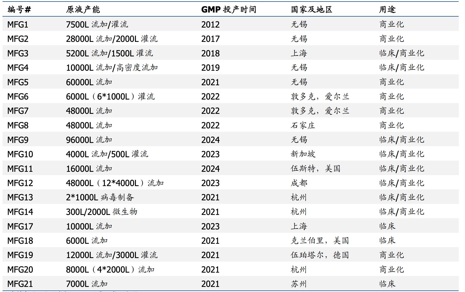 药明生物的潜力,药明生物为什么跌成这样