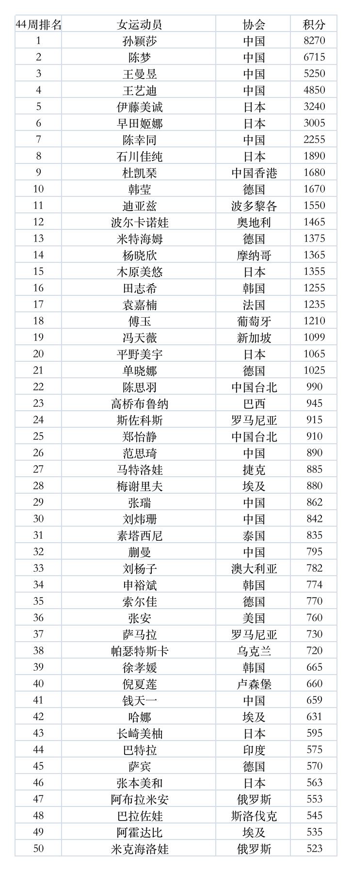 孙颖莎和王楚钦最新比赛赛程,孙颖莎王楚钦最近赛程