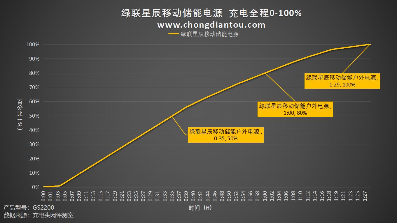 缁胯仈鏄熻景鎴峰鐢垫簮gs2200,缁胯仈鏄熻景gs1200鎴峰鐢垫簮浣跨敤浣撻獙
