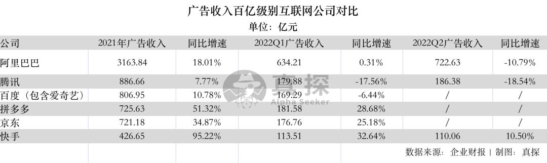 快手的业务盈利能力,快手盈利前景