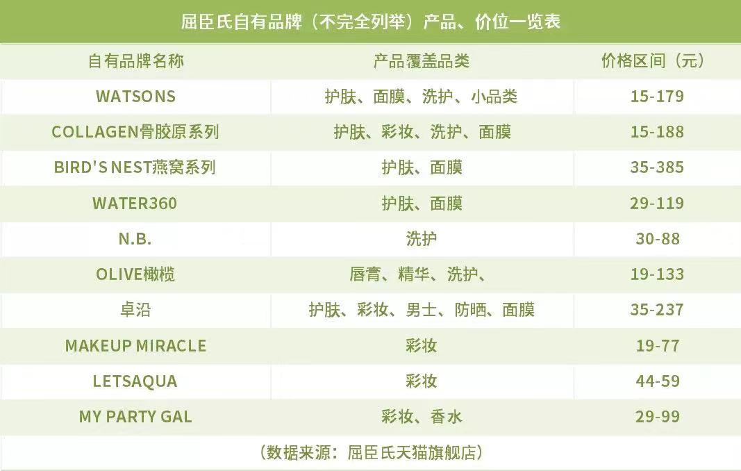 屈臣氏旗舰店值得购买吗,屈臣氏几款值得买的好产品