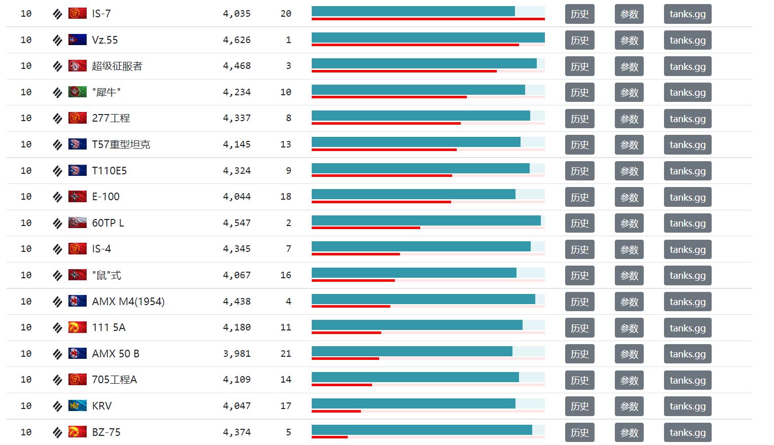 坦克世界wz-11,坦克世界wz116