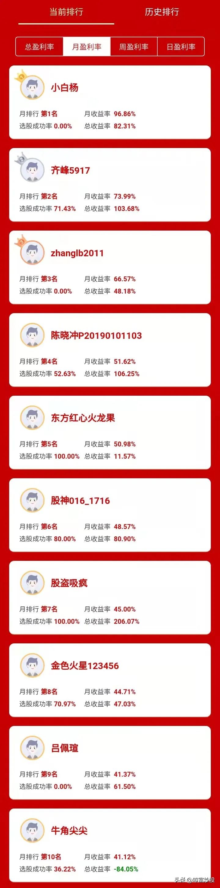 每日炒股模拟大赛,今日头条模拟炒股大赛入口