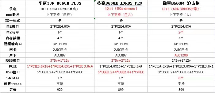 御三家b660主板哪个性价比最高,御三家的b660-k
