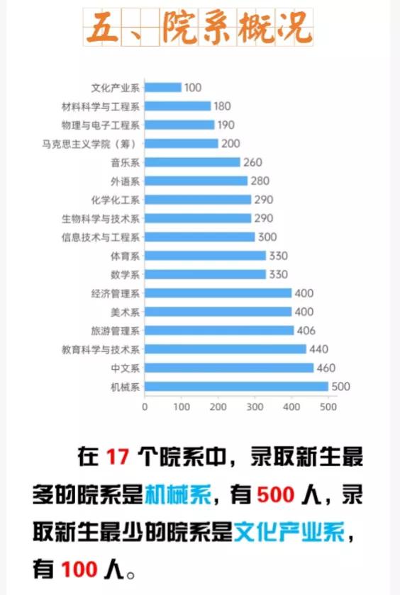 晋中学院有师范类专业吗,晋中学院机械系有什么专业