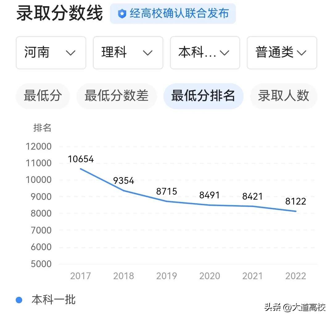 四电四邮全国大学排名,四电指哪些大学