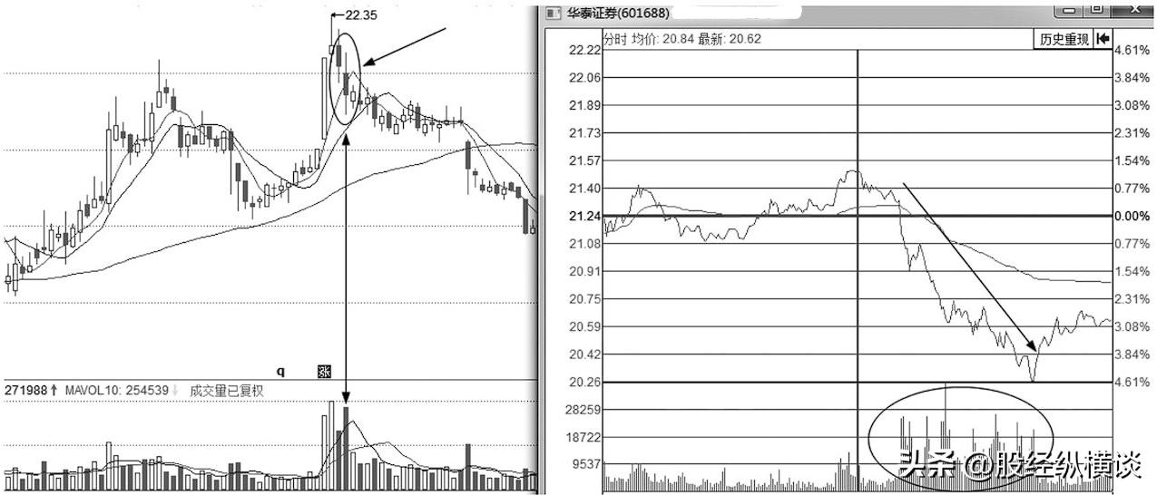 中国股市要死守一大铁律：短线永远“二不碰”，遇到跑了再说！