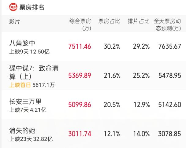 碟中谍7阿汤哥有多拼,碟中谍7阿汤哥上演惊险飞行