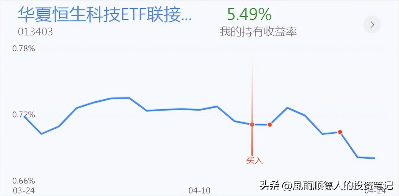 创业板走势预判反弹寻底,创业板破位技巧