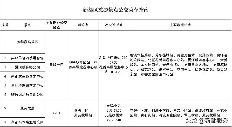 新都公交X04路，延伸至音乐百花谷！（附新都旅行乘车指南）