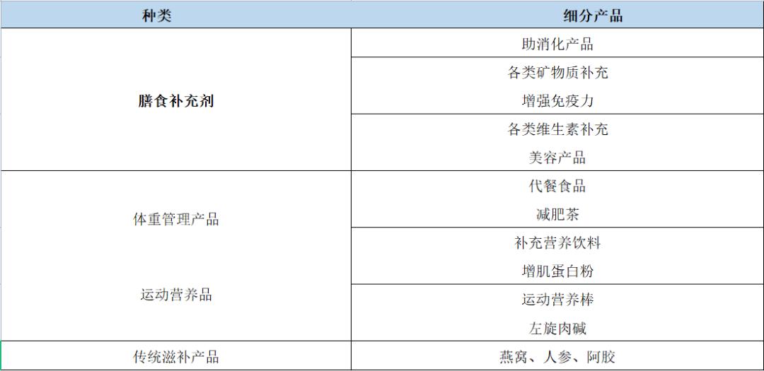 电商保健品怎么操作才能成功,电商保健品如何突围