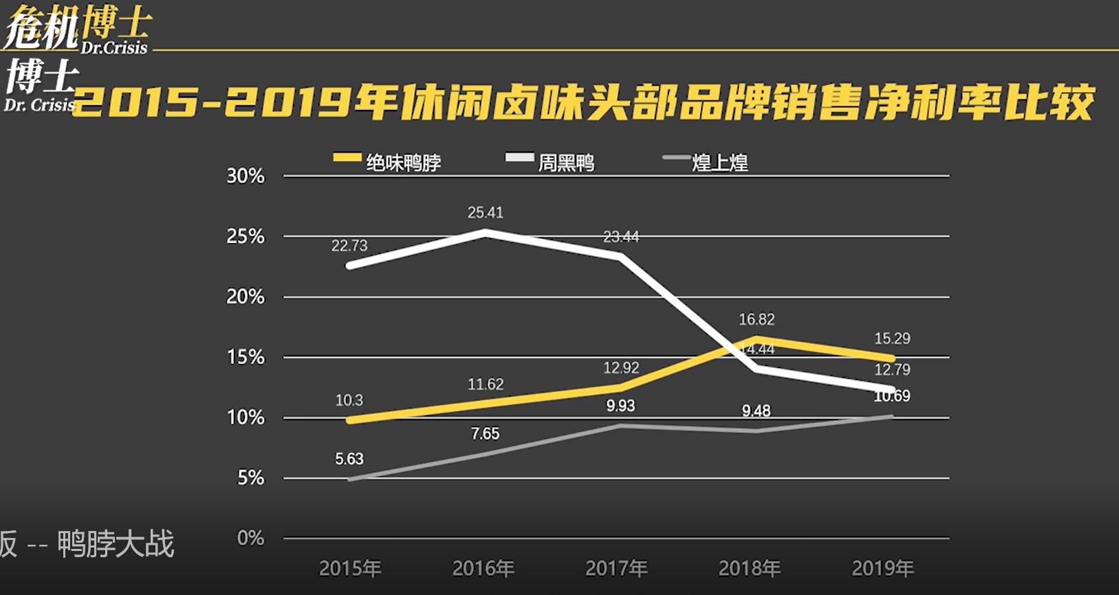 周黑鸭哪种卖得最好,周黑鸭和绝味市场现状