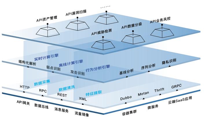 「创业之星」星阑科技成为华为云沃土初创伙伴