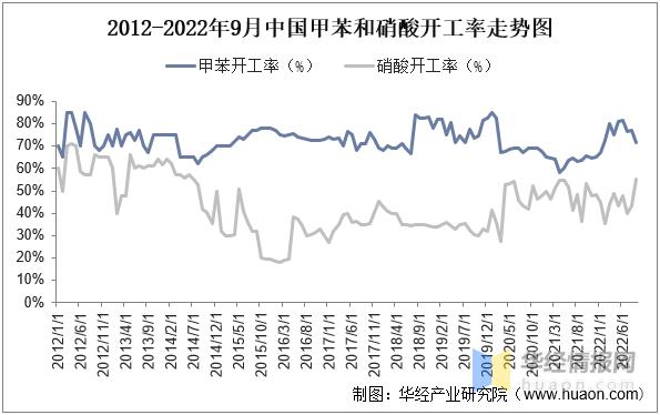 聚氨酯生产前景,聚氨酯行业发展前景