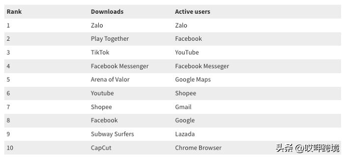 社交软件tiktok,社交软件zalo