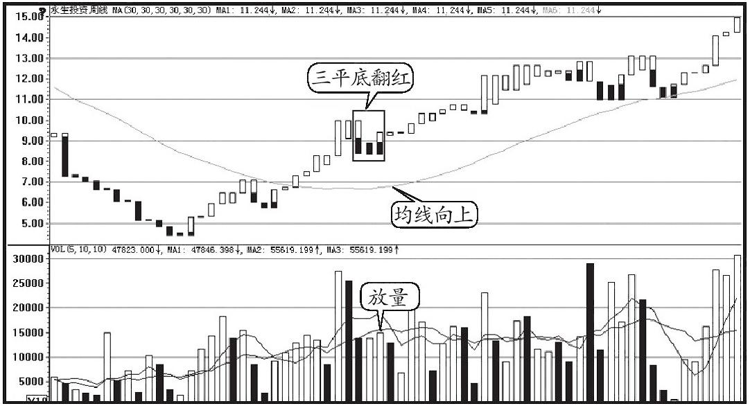 中国最赚钱的股票,最牛买卖指标