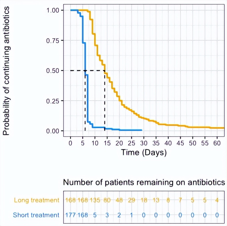 2023年ECCMID抗生素降阶梯治疗研究进展