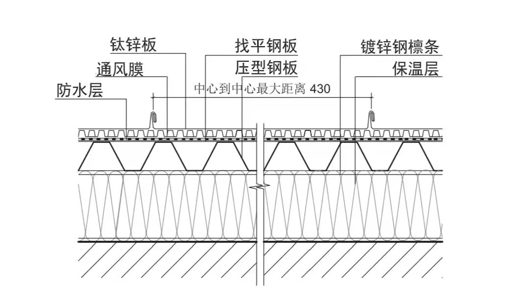 钛锌板每平米价格,钛锌板合金板价格