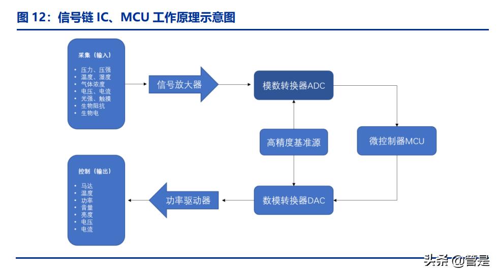 芯海科技研究报告：智联万物，“芯”辰大海