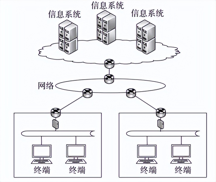 一种信息系统免疫安全防护架构