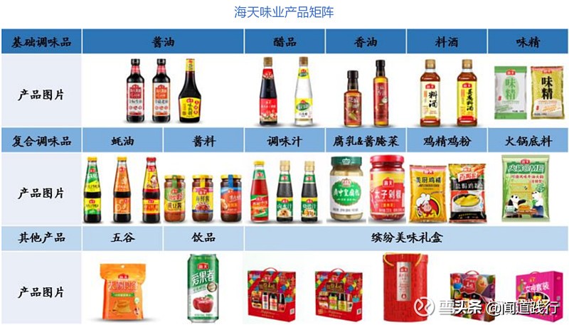 海天味业今天值得买吗,海天味业为什么这么便宜