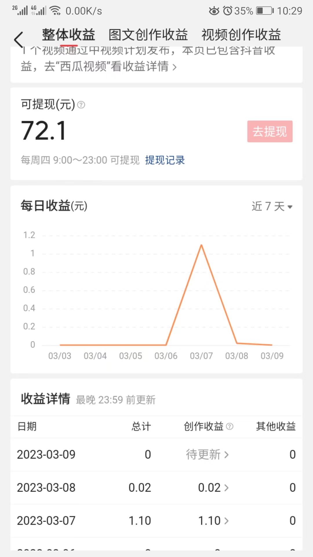 看到那么多赚到钱的，听了不少课，下定决心买了本书