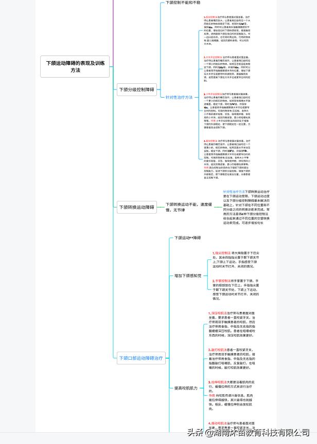 少儿言语培训机构,专业的儿童语言艺术培训